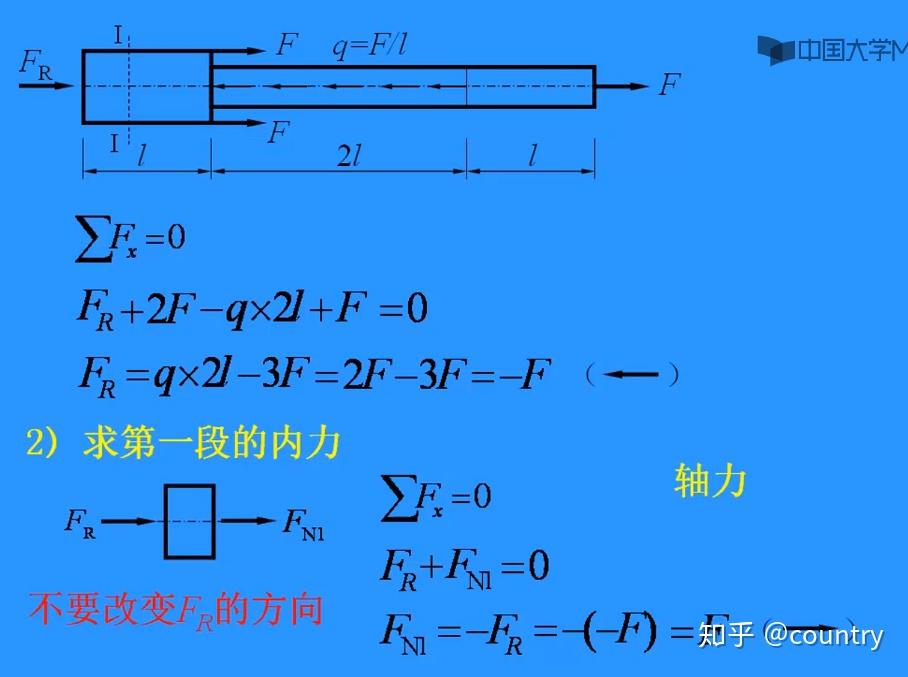 钢结构构件稳定理论_钢结构稳定分析理论_钢结构稳定原理