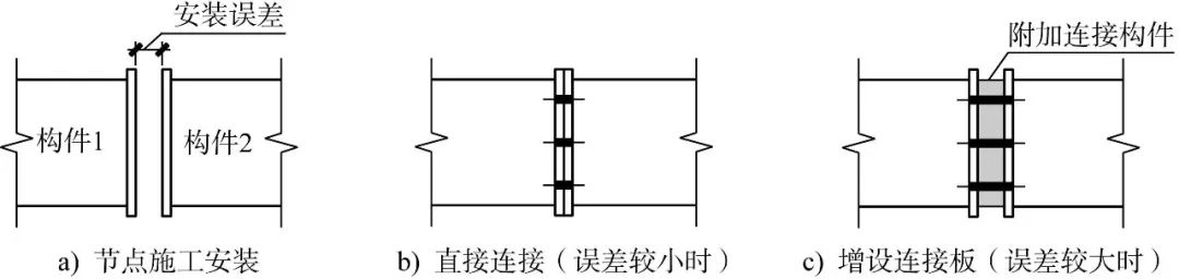 刘耀鹏：无形变单元结构非线性施工分析方法