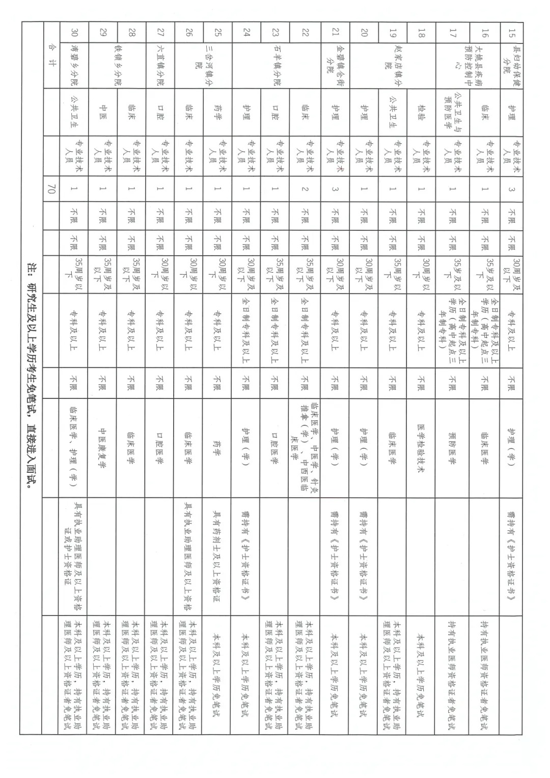 _云南医疗事业单位招聘_2021年云南公立医院招聘