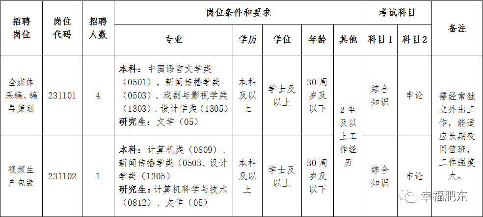2016年六安市事业单位招聘公告（10月21日）