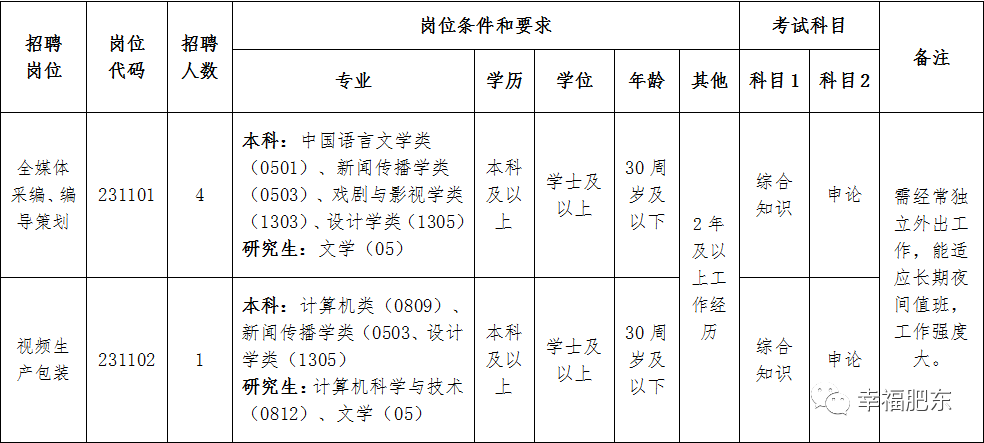 招聘_抚顺人才网招聘招聘_营口人才网招聘招聘