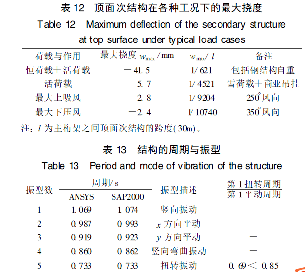 钢结构设计与计算_钢结构结构计算书_钢结构计算题步骤