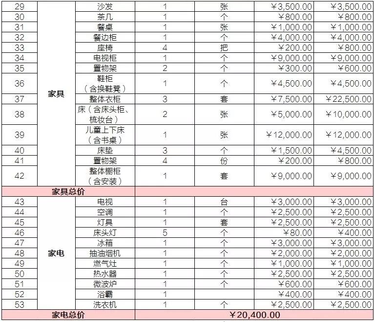 清单预算装修费用材料怎么做账_清单预算装修费用材料怎么写_装修材料费用预算清单