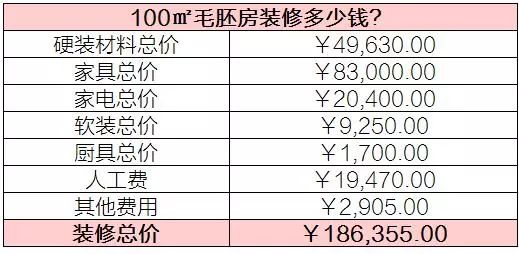 装修材料费用预算清单_清单预算装修费用材料怎么做账_清单预算装修费用材料怎么写