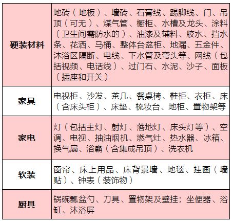 清单预算装修费用材料怎么写_清单预算装修费用材料怎么做账_装修材料费用预算清单