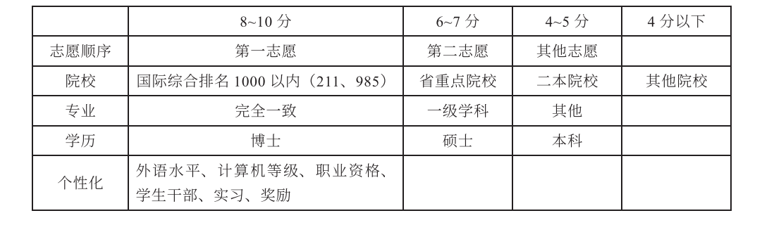 前程无忧网简历模板_51简历无忧公开_前程无忧简历无忧公开