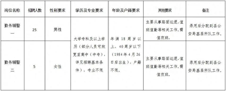 抚顺人才网招聘招聘_孟津招聘招聘司机招聘_招聘