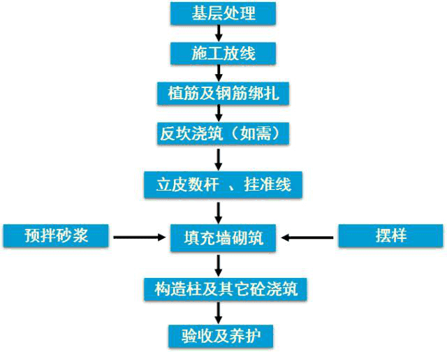 钢结构铺岩棉视频_钢结构岩棉板安装视频_钢结构岩棉网安装