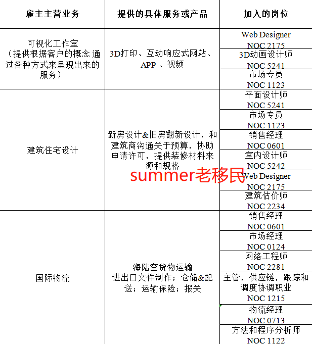 移民骗局加拿大雇主怎么处理_加拿大雇主移民骗局_加拿大雇主移民中介被骗