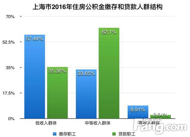 合肥公积金贷款利息_合肥公积金贷款利率2020年_合肥2024年公积金贷款利率