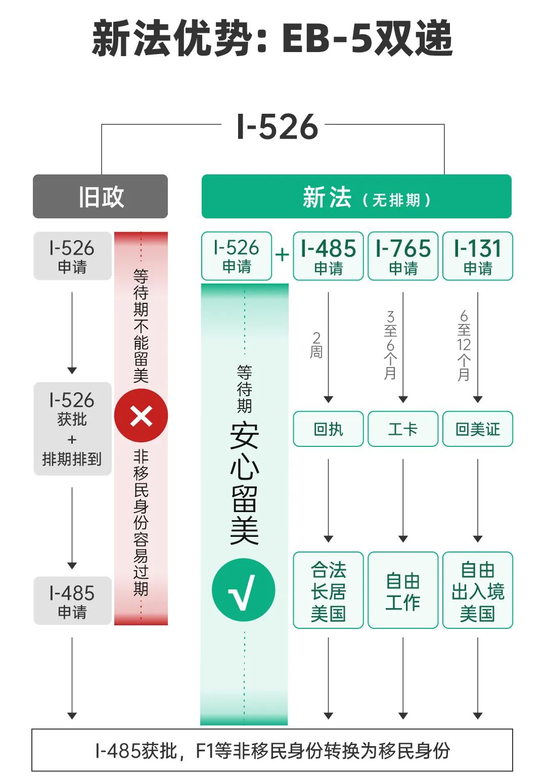 加拿大雇主移民骗局_加拿大自雇移民被骗_加拿大雇主移民都是假的