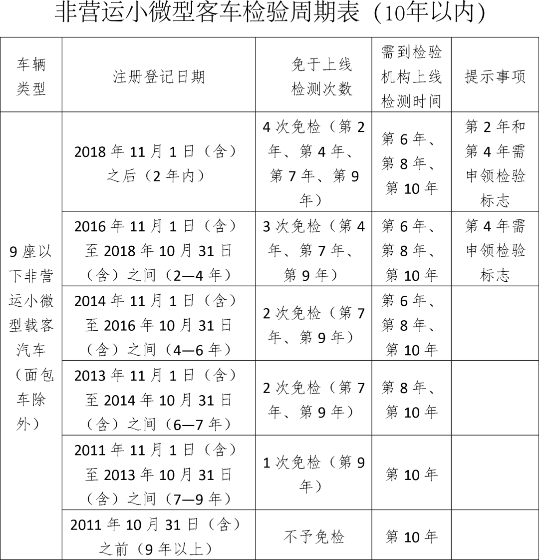 合肥二手车过户_合肥过户二手车流程_合肥过户二手车多少钱