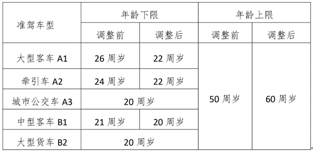 合肥过户二手车流程_合肥过户二手车多少钱_合肥二手车过户