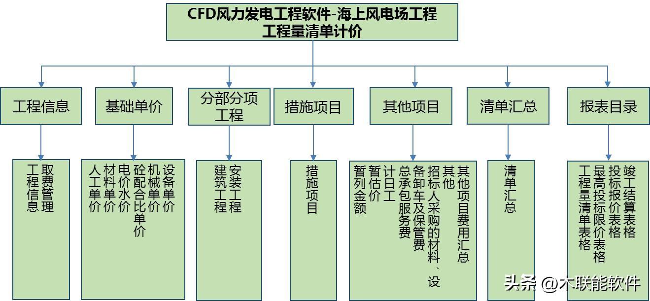 计价清单软件_清单计价软件哪个好用_清单计价软件n9