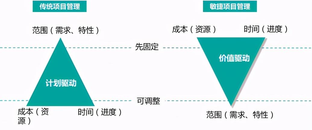 敏捷软件开发方法包括_软件项目管理与敏捷方法_敏捷软件过程