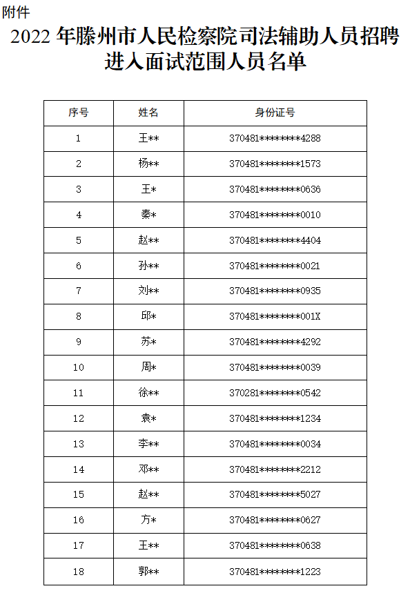 司法辅助面试题_司法辅助人员面试技巧_辅助面试司法技巧人员有哪些