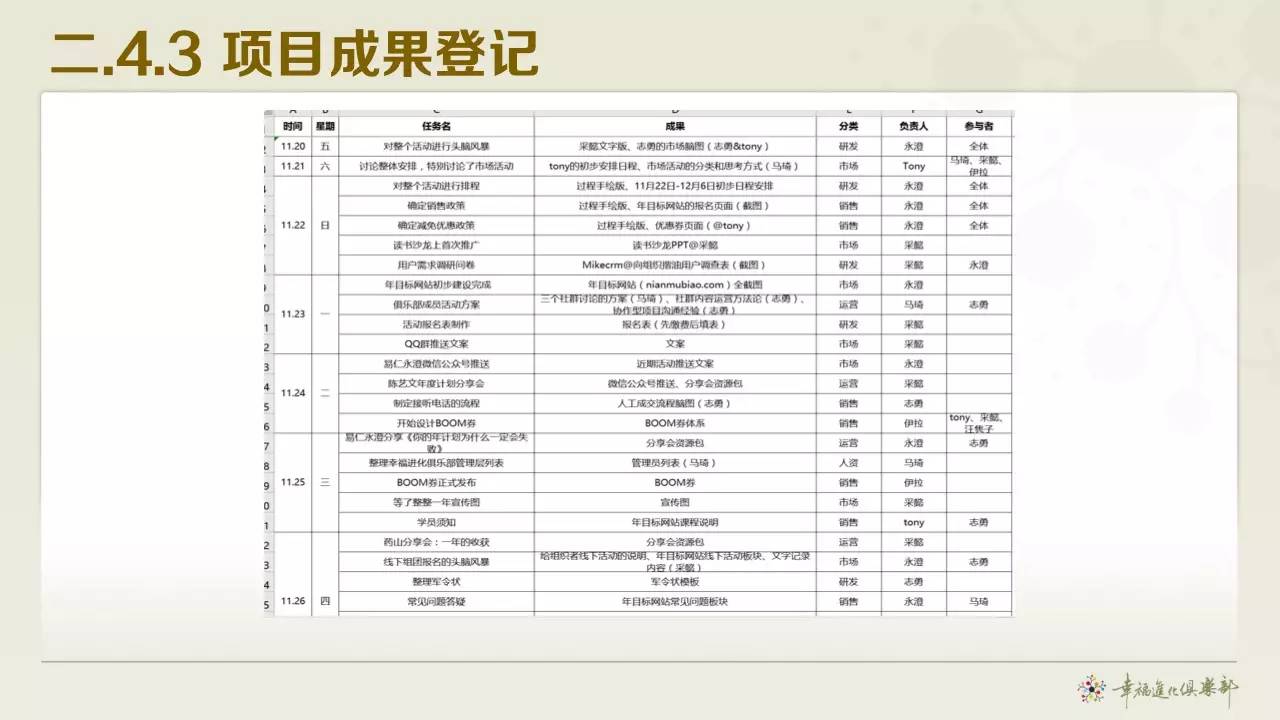 敏捷管理软件系统_敏捷软件过程_软件项目管理与敏捷方法