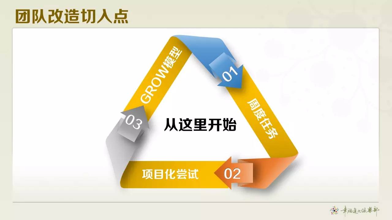 敏捷软件过程_软件项目管理与敏捷方法_敏捷管理软件系统