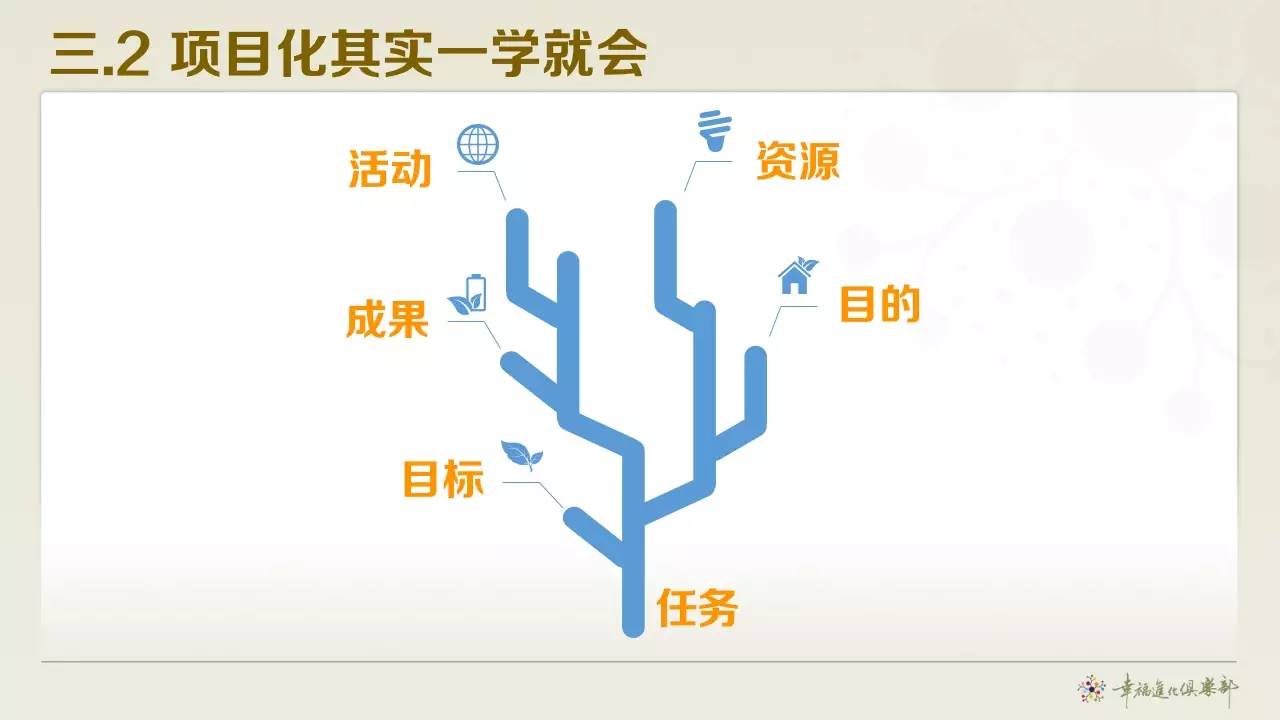 敏捷软件过程_软件项目管理与敏捷方法_敏捷管理软件系统