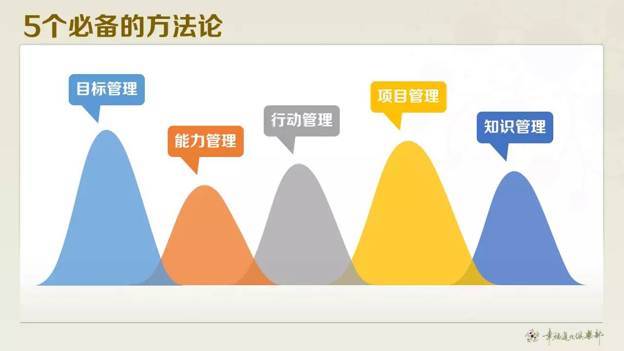 敏捷软件过程_敏捷管理软件系统_软件项目管理与敏捷方法