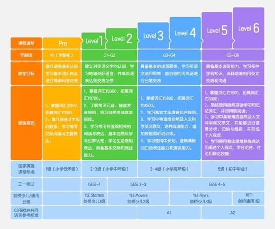 迈西背单词软件官网_membean背单词软件_迈西知能背单词会员激活码