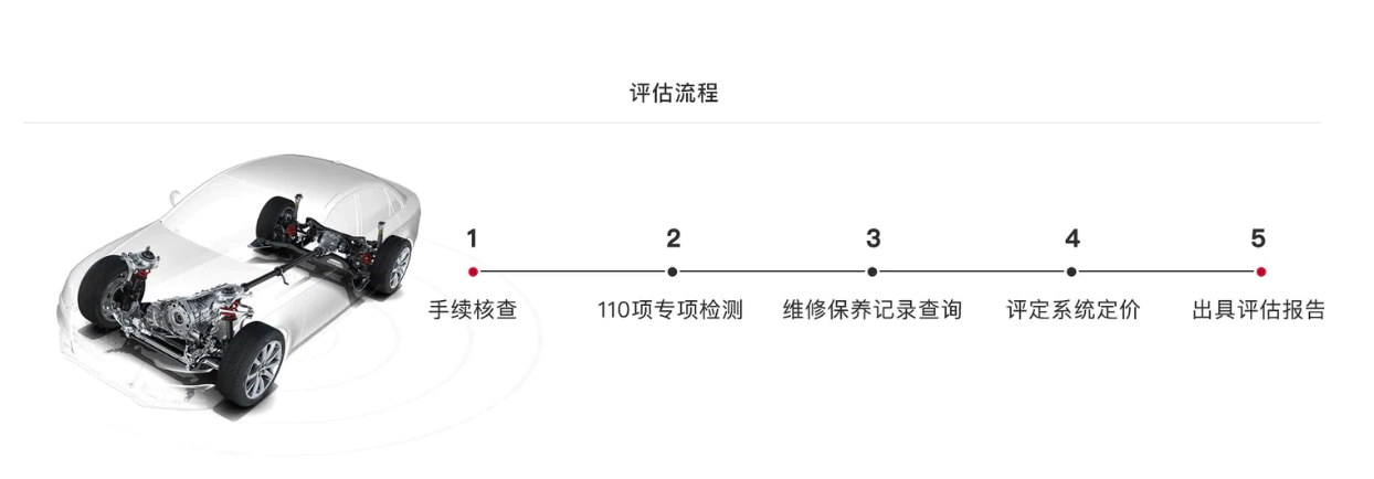 二手奥迪建议买哪款_二手奥迪哪款车值得入手_品荐二手车 奥迪二手车