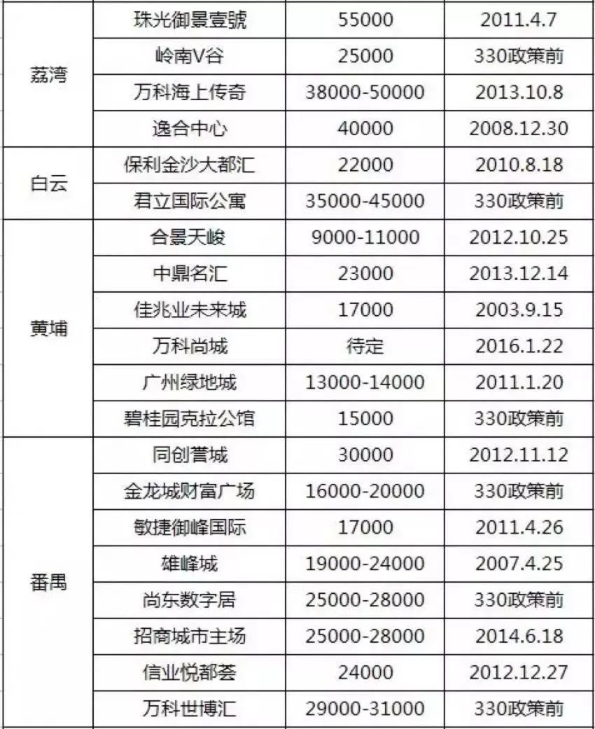 3.3房产新政_房产330政策_330房产新政内容