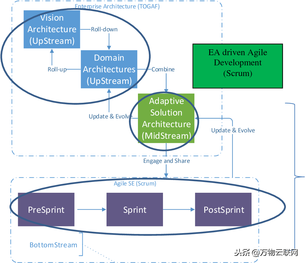 敏捷软件开发方法包括_软件项目管理与敏捷方法_敏捷软件过程