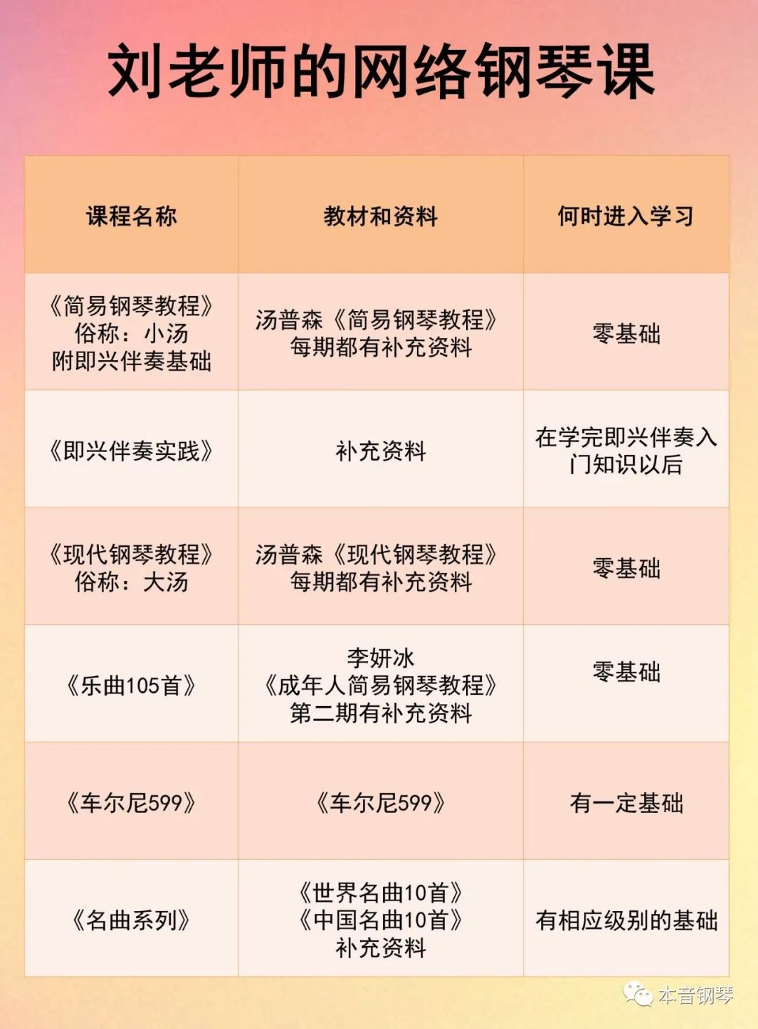 苹果手机钢琴软件教程_钢琴教学app推荐苹果版免费_钢琴教程苹果软件手机版