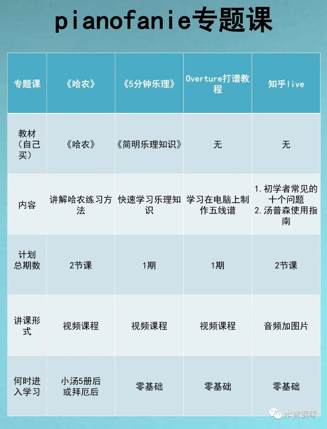 苹果手机钢琴软件教程_钢琴教学app推荐苹果版免费_钢琴教程苹果软件手机版