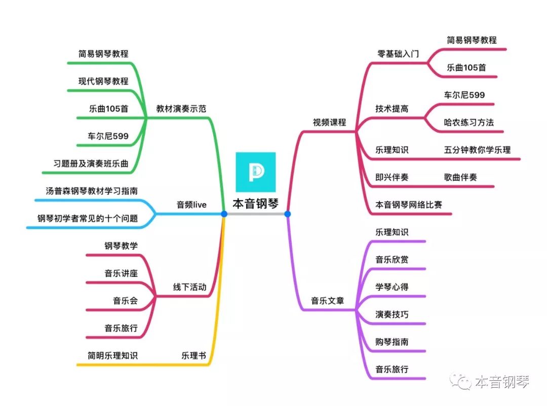 钢琴教学app推荐苹果版免费_钢琴教程苹果软件手机版_苹果手机钢琴软件教程