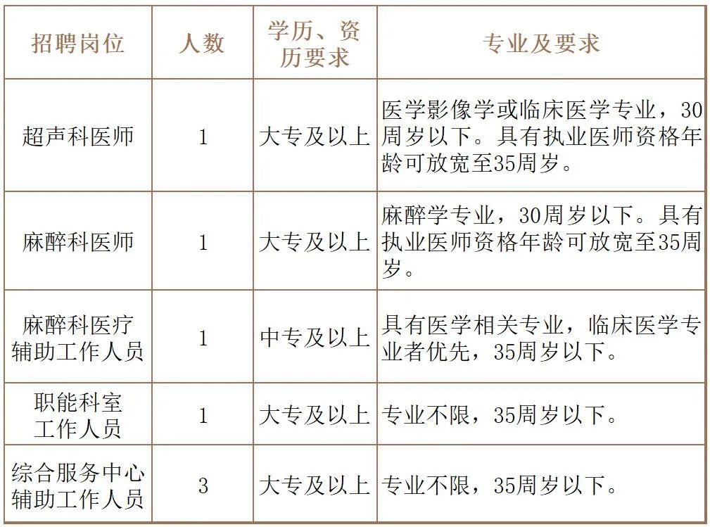 青田招聘网最新招聘_青田找工作招聘_青田招聘