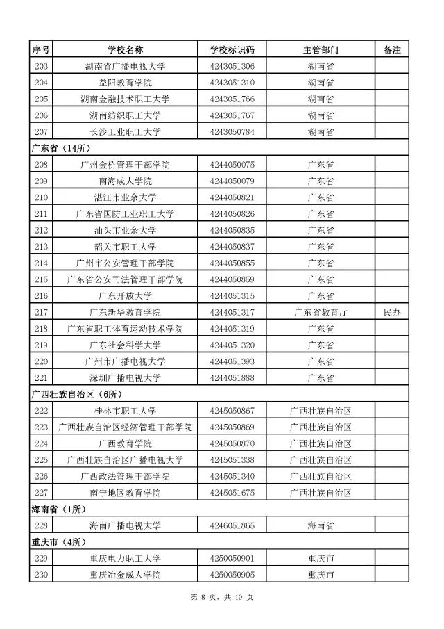 广西警察学院面试自我介绍_广西警察学院面试体测内容_广西警察学院面试技巧