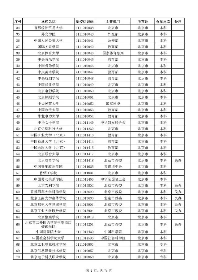 广西警察学院面试技巧_广西警察学院面试自我介绍_广西警察学院面试体测内容