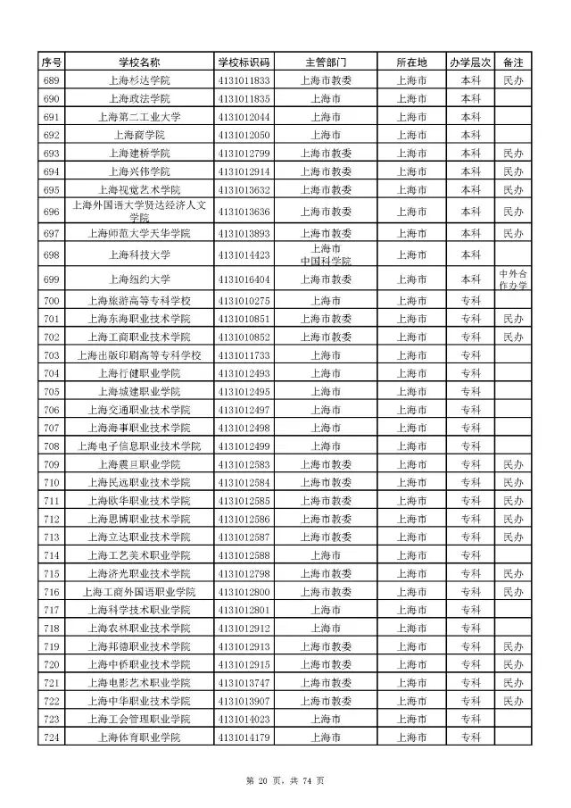 广西警察学院面试自我介绍_广西警察学院面试体测内容_广西警察学院面试技巧