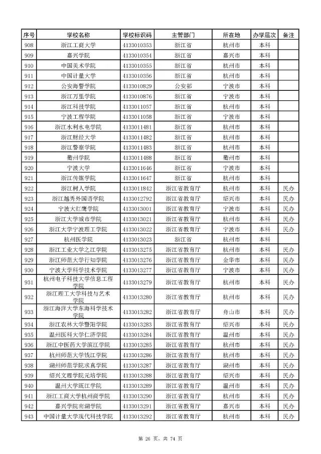 广西警察学院面试技巧_广西警察学院面试自我介绍_广西警察学院面试体测内容