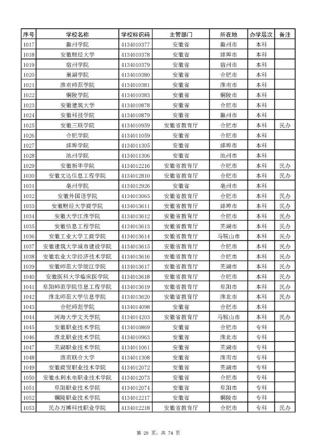 广西警察学院面试自我介绍_广西警察学院面试体测内容_广西警察学院面试技巧