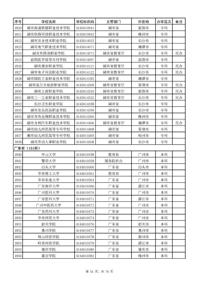 广西警察学院面试技巧_广西警察学院面试体测内容_广西警察学院面试自我介绍