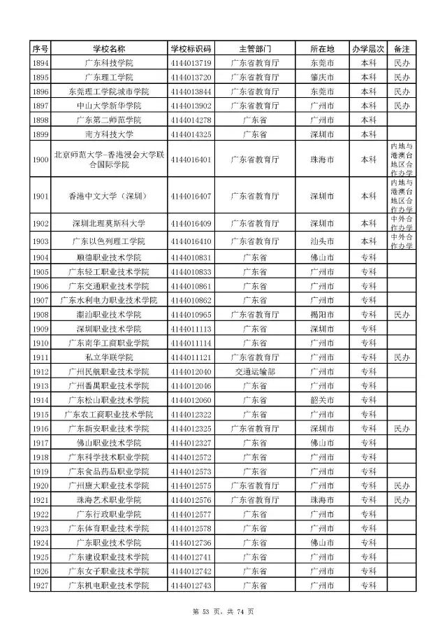 广西警察学院面试自我介绍_广西警察学院面试体测内容_广西警察学院面试技巧