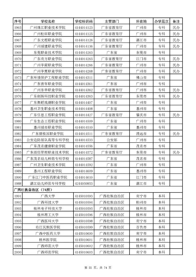 广西警察学院面试体测内容_广西警察学院面试自我介绍_广西警察学院面试技巧