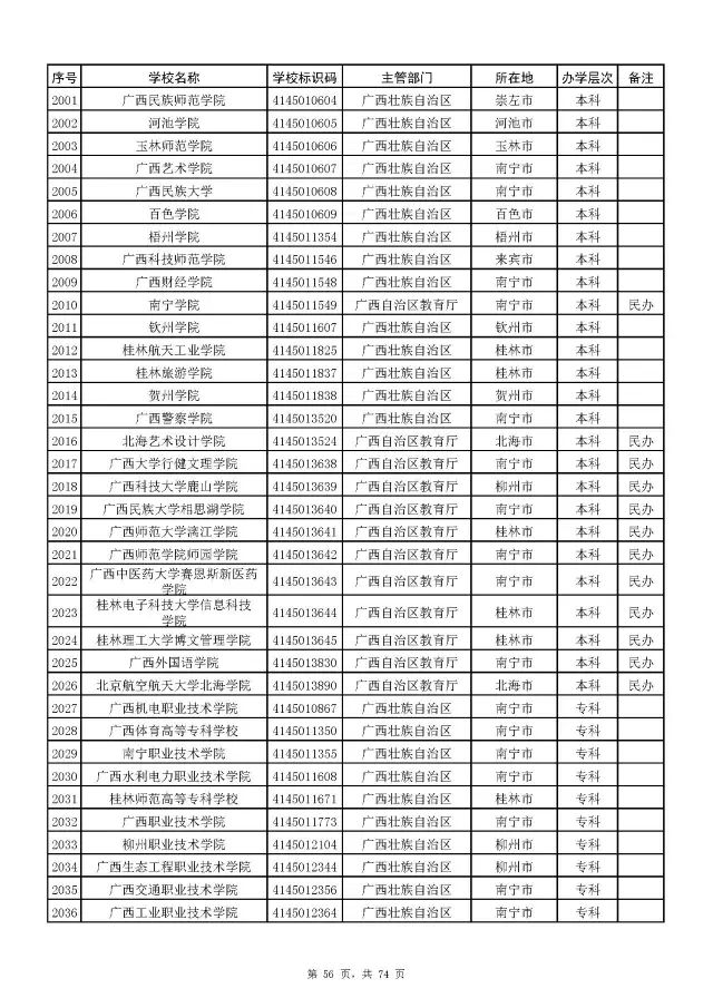 广西警察学院面试体测内容_广西警察学院面试自我介绍_广西警察学院面试技巧