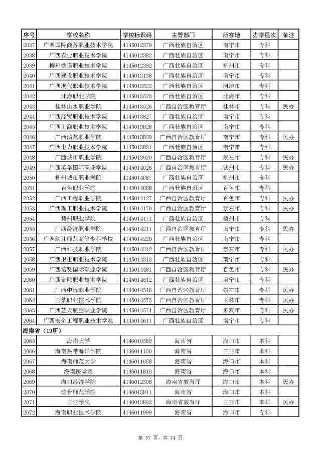 广西警察学院面试体测内容_广西警察学院面试自我介绍_广西警察学院面试技巧