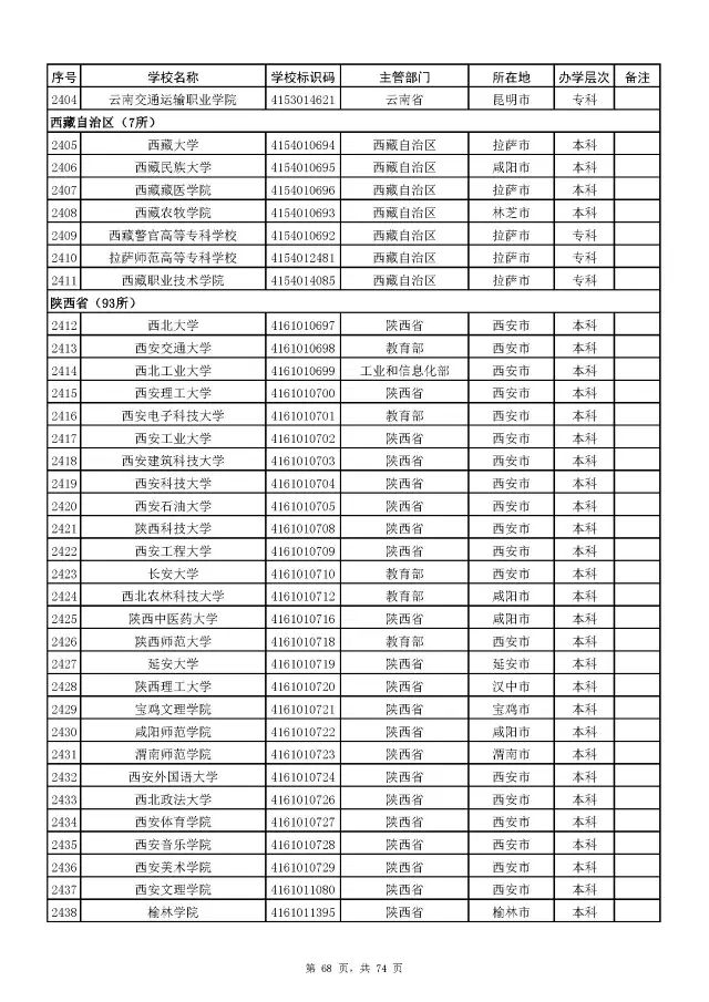 广西警察学院面试自我介绍_广西警察学院面试体测内容_广西警察学院面试技巧