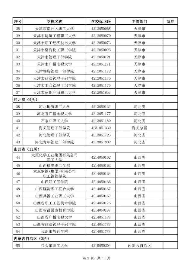 广西警察学院面试技巧_广西警察学院面试自我介绍_广西警察学院面试体测内容