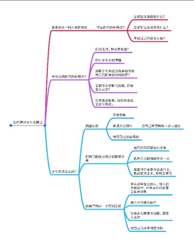 中国防卫科技学院2015年学生会面试的技巧！！