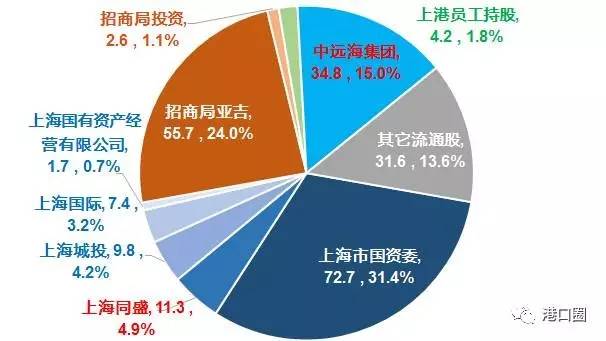 招商局2023招聘！央企编制，年薪20w ！餐住行补贴，多地