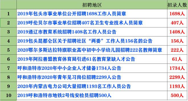 招聘58同城找工作_定向招聘非定向招聘_招聘