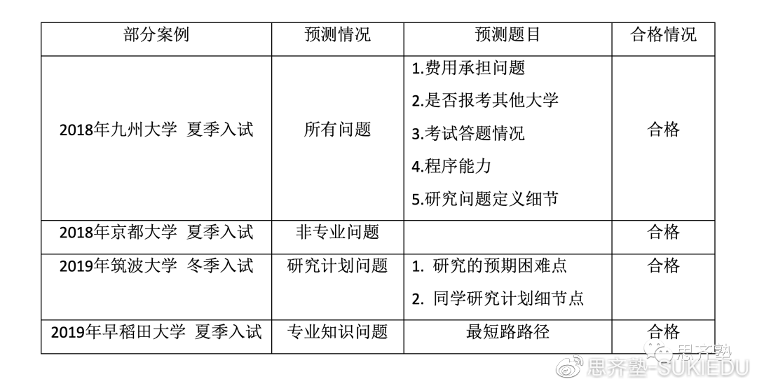 面试技巧与训练论文_如何面试论文_论文面试技巧训练题