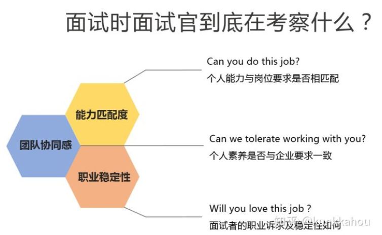 如何面试网络销售_面试网络销售需要注意什么_应聘网络销售面试技巧