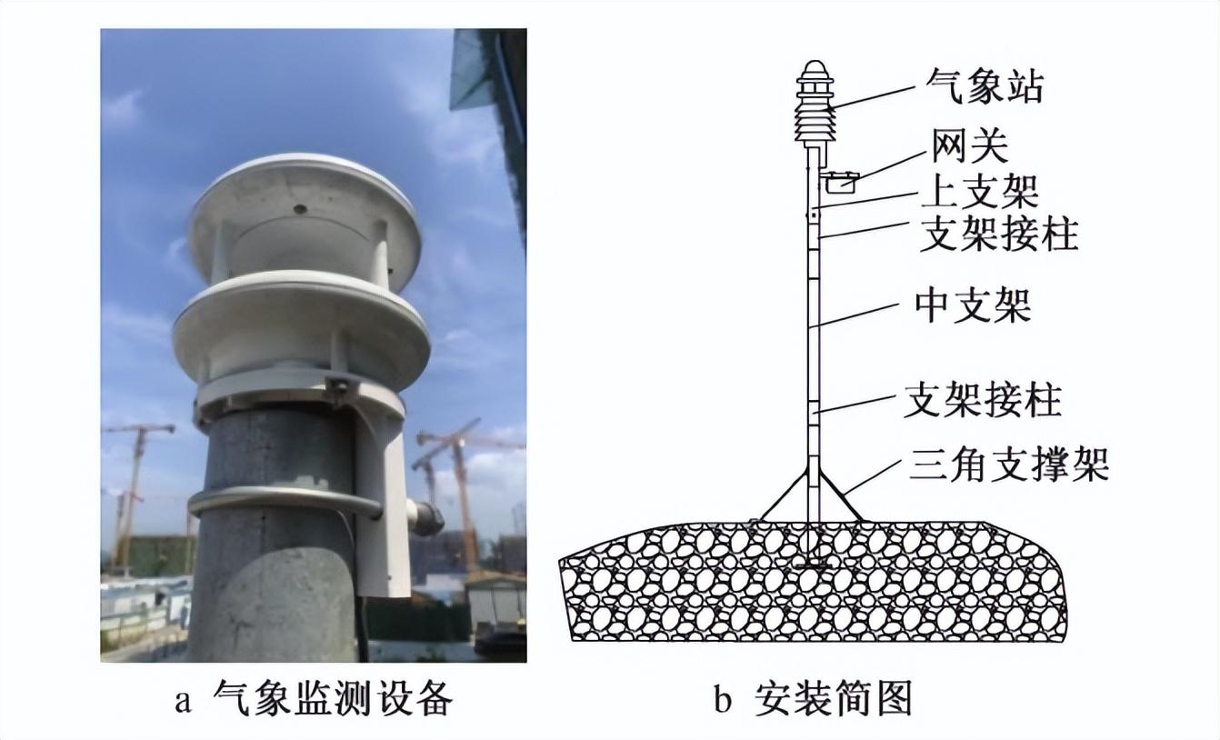 风向玫瑰图用什么软件画_风向玫瑰图软件_风向玫瑰图数据怎么写